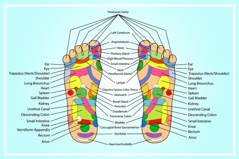 What Is Reflexology Heart And Soul Holistic Healing Center