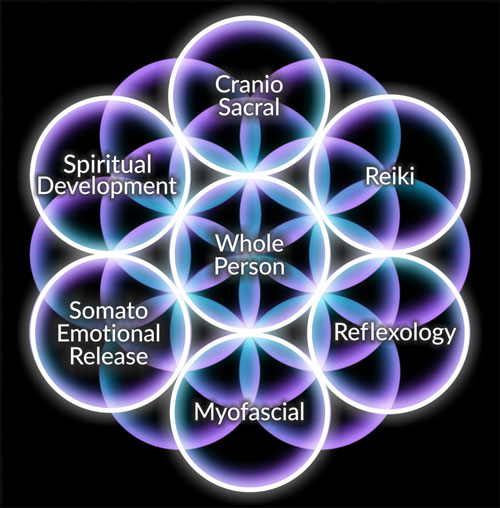 energy healing modalities